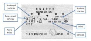 Japan Rail Pass - Cos'è e come ordinarlo - Informazioni utili